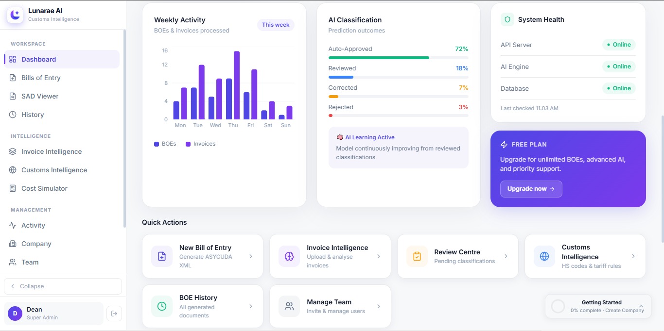 Customs Intelligence & Compliance Dashboard